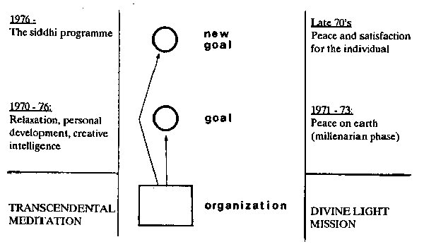 GOal Displacement