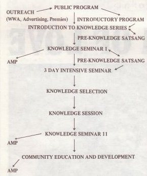 Prem Rawat aka Guru Maharaj Ji