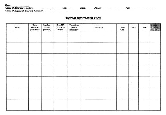 The Aspirant Information Form