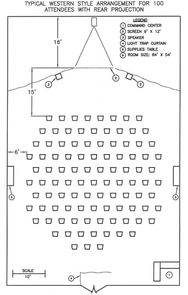 Typical Arrangement